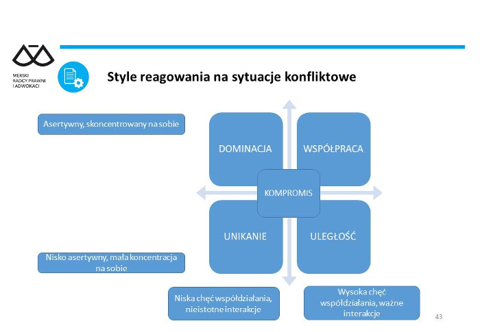 przeciwdziałanie mobbingowi